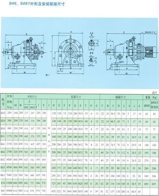 【厂家直销】双级摆线针轮减速机BWED42-121-4KW - 【厂家直销】双级摆线针轮减速机BWED42-121-4KW厂家 - 【厂家直销】双级摆线针轮减速机BWED42-121-4KW价格 - 常州市润昌传动机械厂 - 